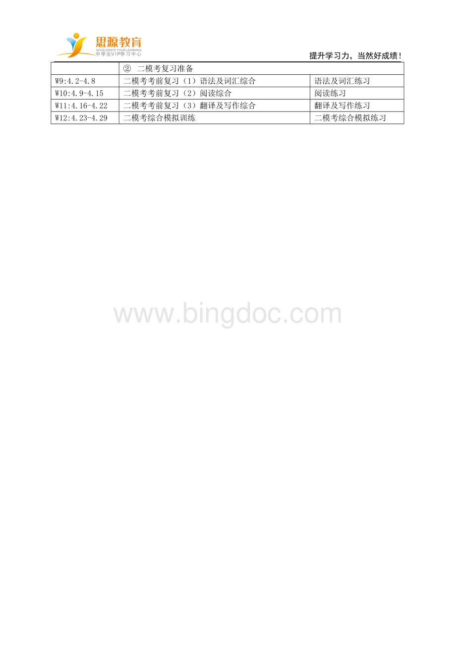 高三英语二轮复习计划表文档格式.doc_第2页