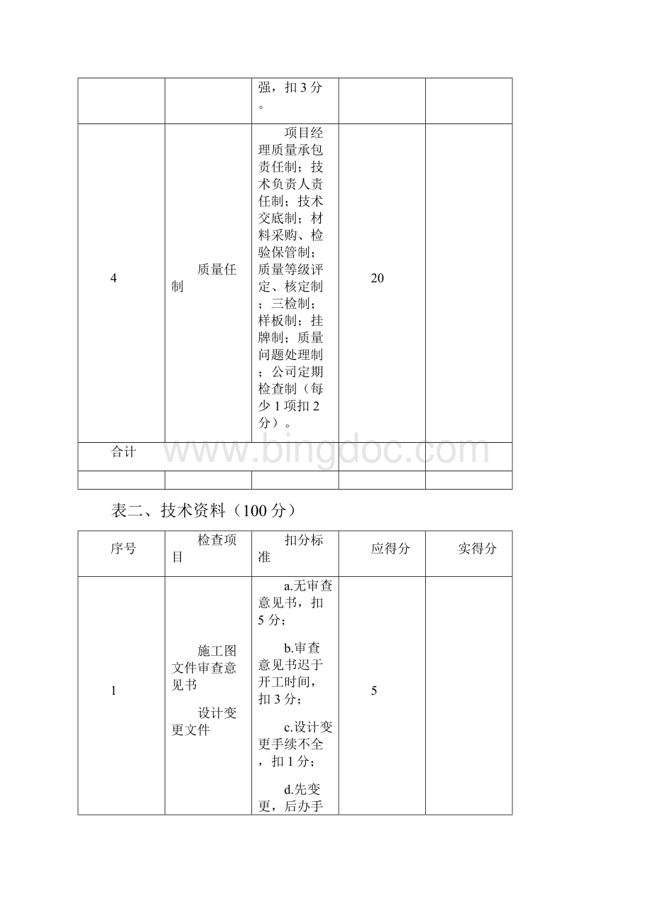 工程质量检查评分表之欧阳化创编Word格式.docx_第2页