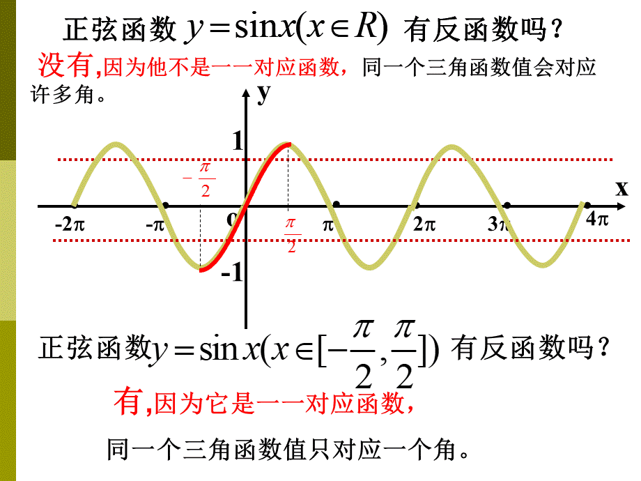 反三角函数PPT推荐.ppt_第3页