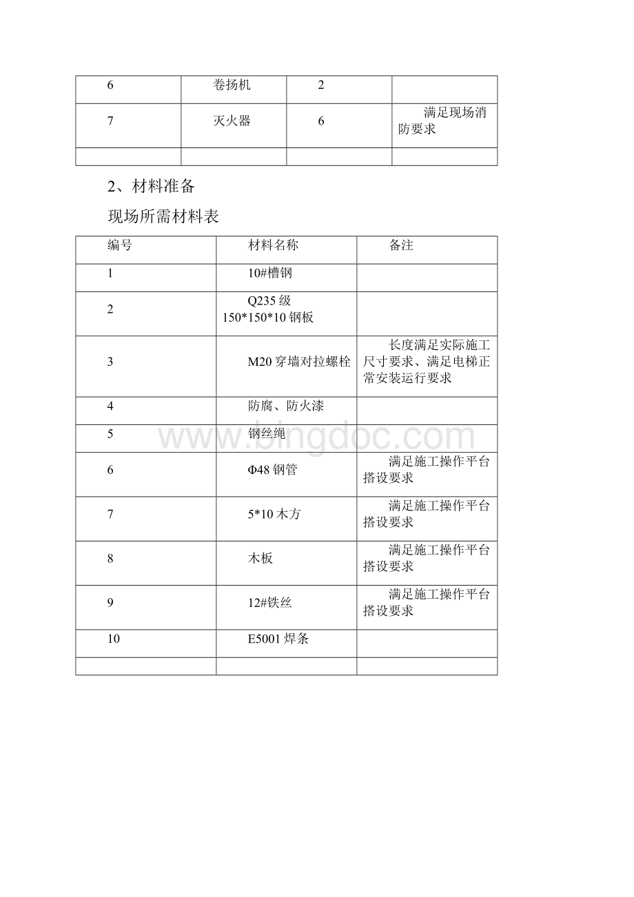 电梯井道圈梁加固施工方案范文.docx_第3页