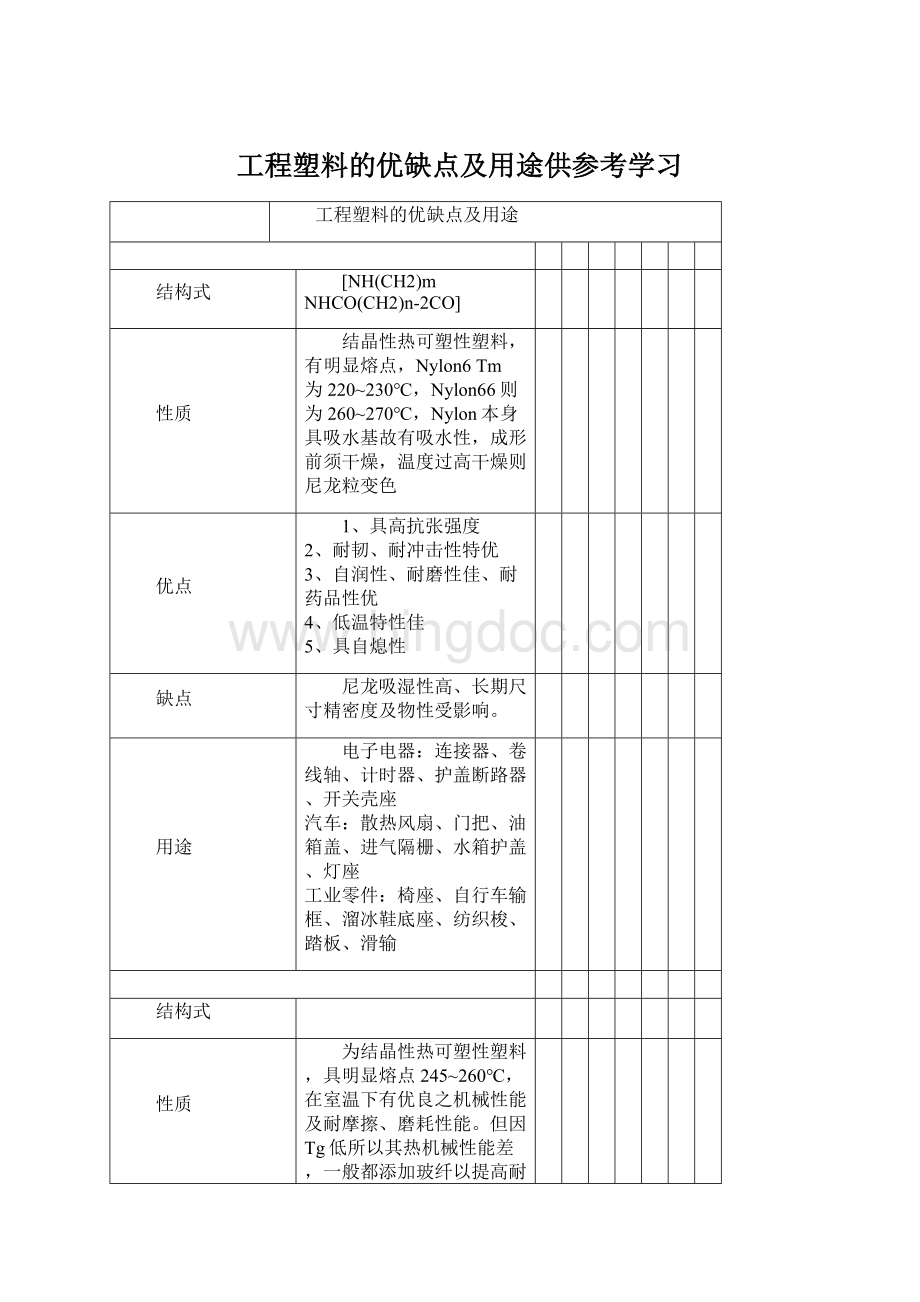 工程塑料的优缺点及用途供参考学习Word文件下载.docx