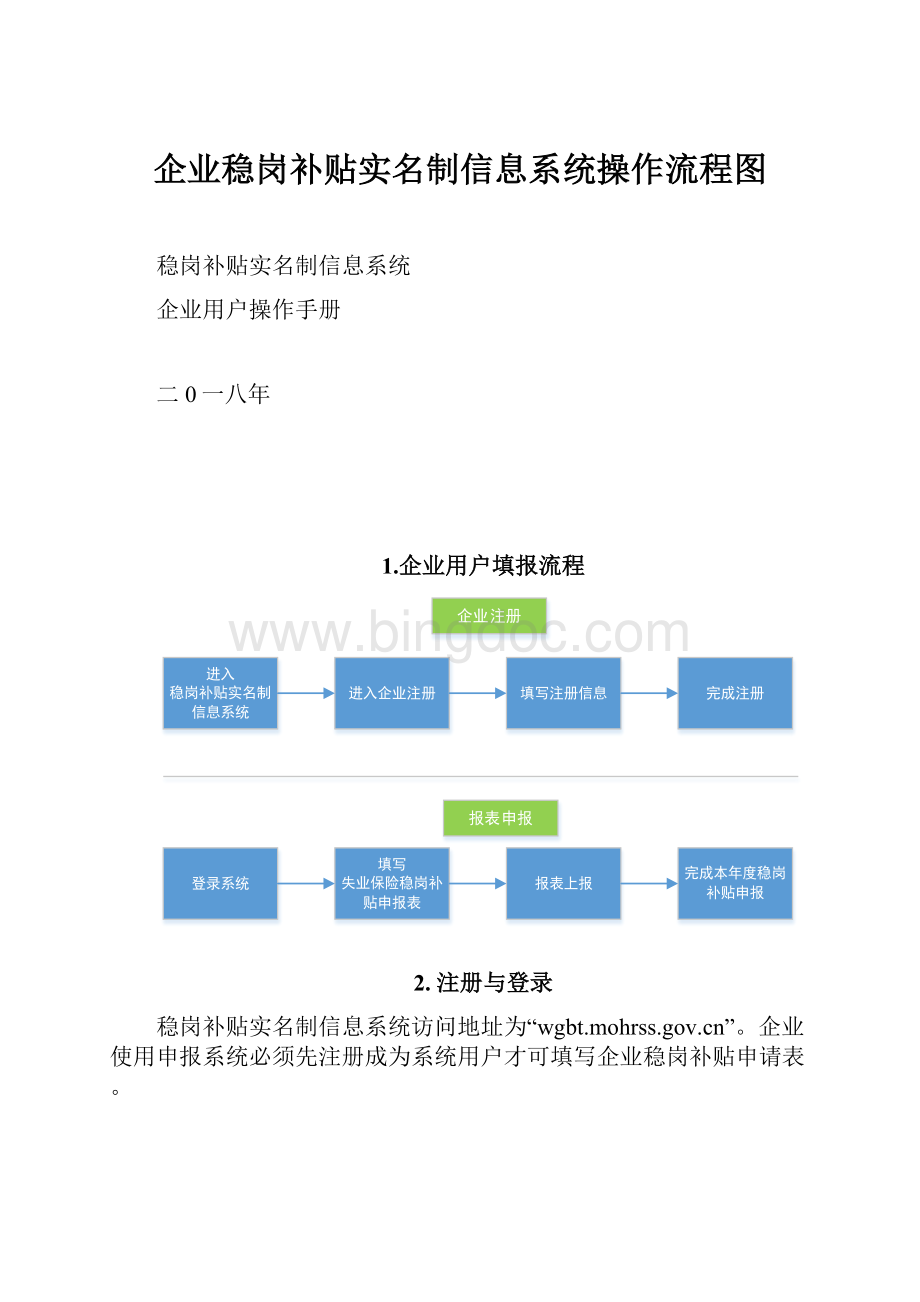 企业稳岗补贴实名制信息系统操作流程图.docx