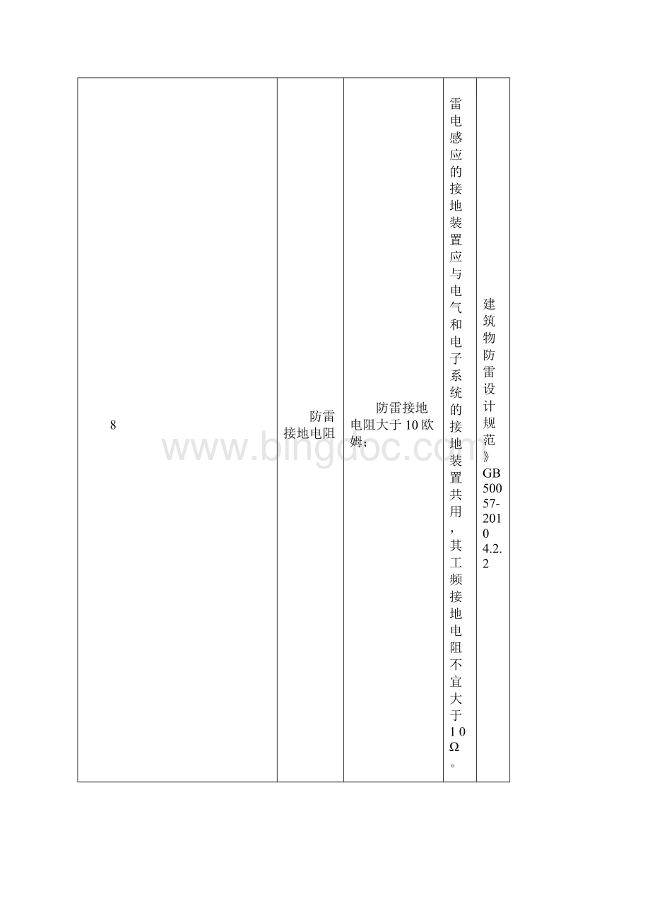 用电安全隐患整改标准对照表Word文件下载.docx_第2页