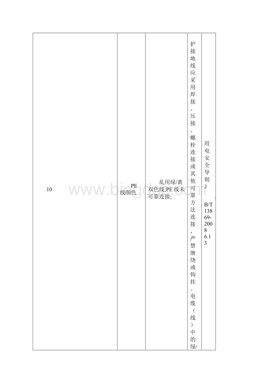 用电安全隐患整改标准对照表Word文件下载.docx_第3页