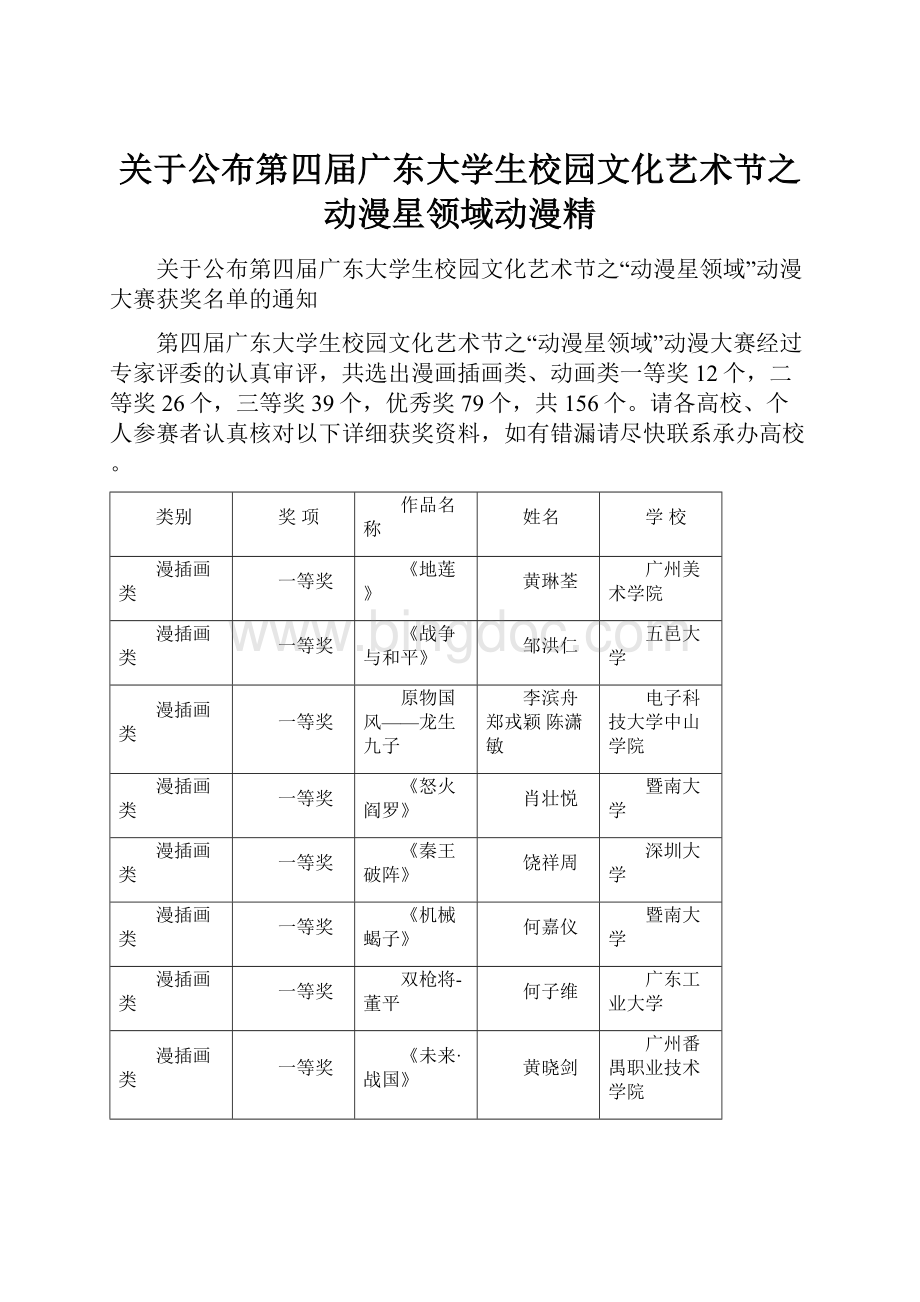 关于公布第四届广东大学生校园文化艺术节之动漫星领域动漫精文档格式.docx_第1页