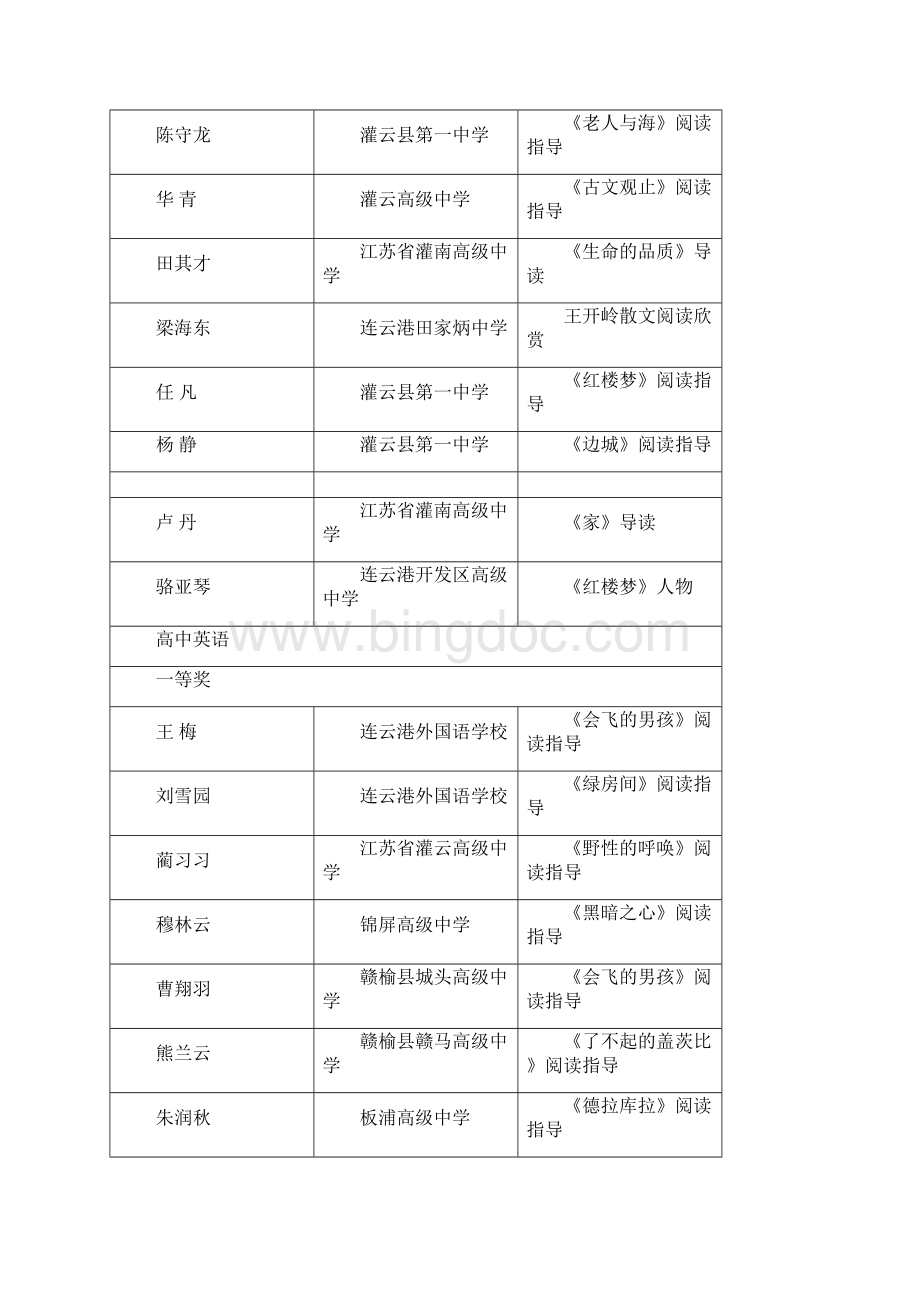 连云港市中小学语文英语文档格式.docx_第3页