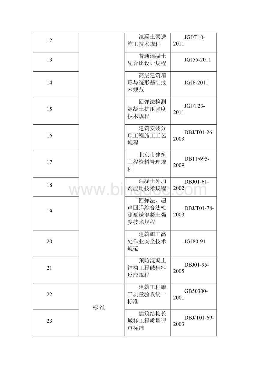 星光电视节目制作基地工程混凝土施工方案1#2#3#楼 精品.docx_第2页