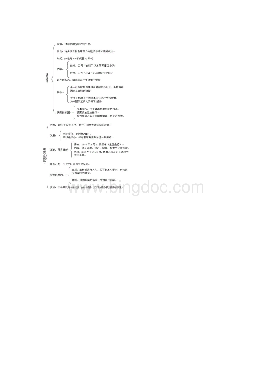 中考历史知识体系完全归纳.docx_第2页