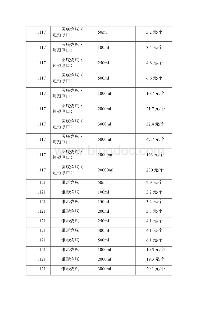 玻璃仪器价格型号型号全价格参考文档格式.docx_第3页