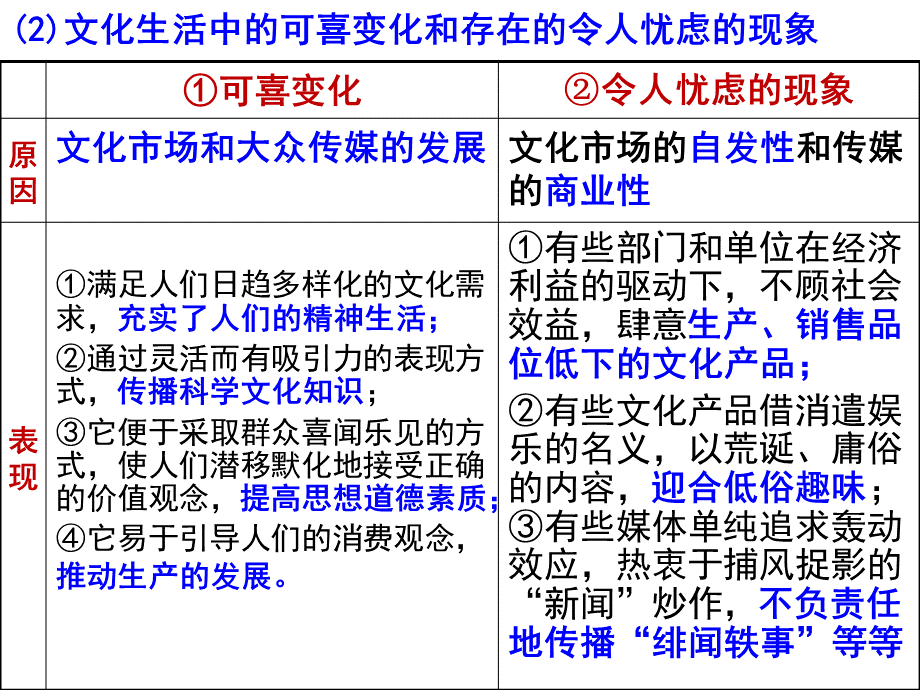 文化生活第四单元.ppt_第3页