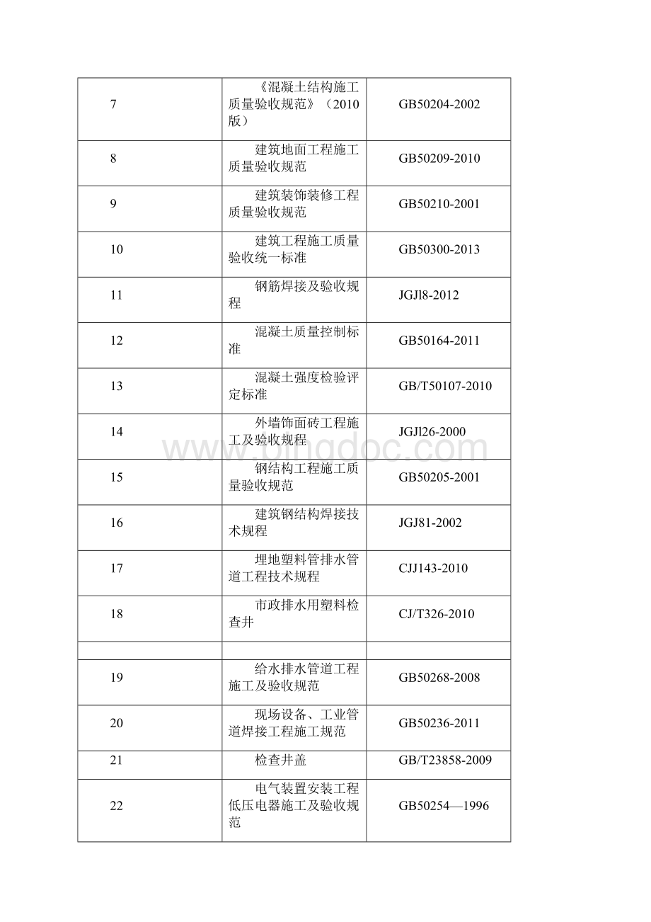 生活污水处理PPP项目实施性施工组织设计.docx_第2页