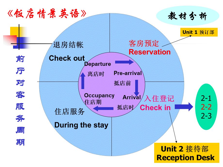 饭店情景英语-无预定客人的入住接待PPT文件格式下载.ppt_第3页