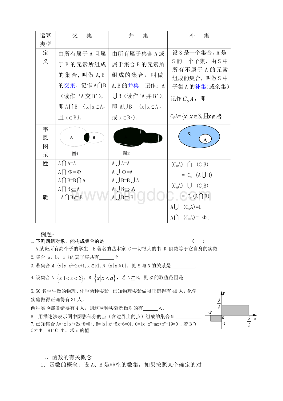 高一数学必修1各章知识点总结+练习题.doc_第2页