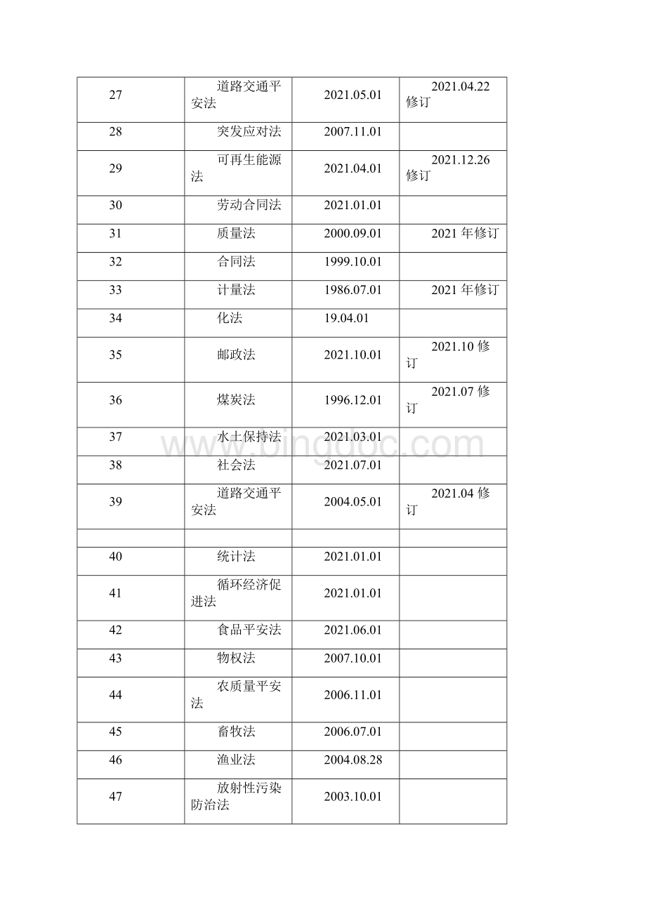 XXXX最新法律法规及标准清单.docx_第3页