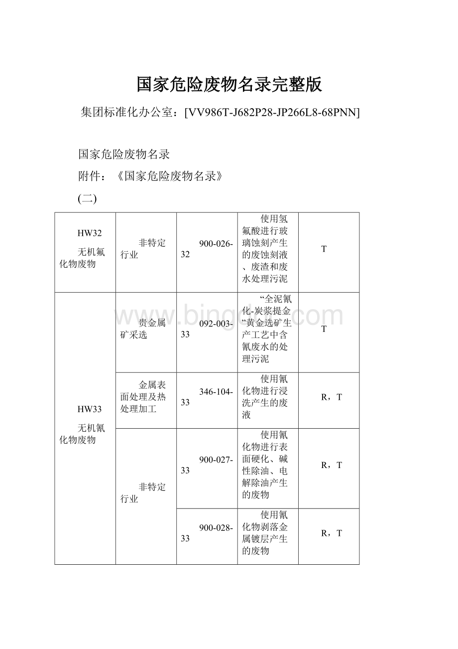 国家危险废物名录完整版Word文档格式.docx_第1页