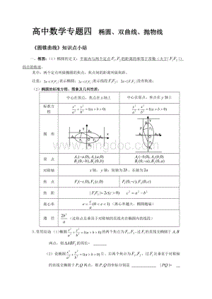 高中数学知识点---椭圆、双曲线、抛物线Word文件下载.docx