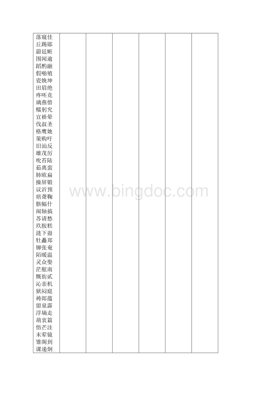 TS16949各部门需准备资料清单Word格式.docx_第2页