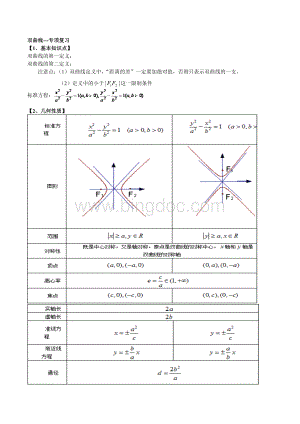 高二数学双曲线复习专题及考试题型.doc