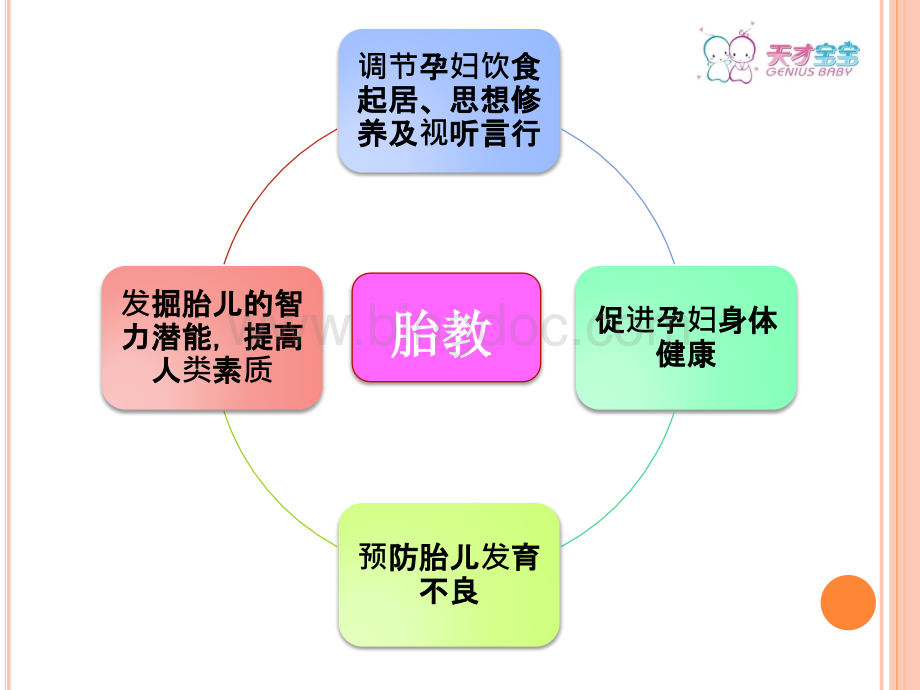 科学音乐胎教方法讲解.ppt_第3页