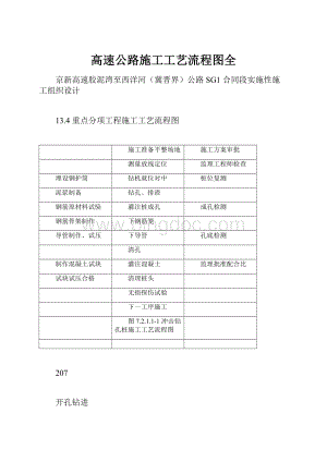 高速公路施工工艺流程图全Word格式文档下载.docx