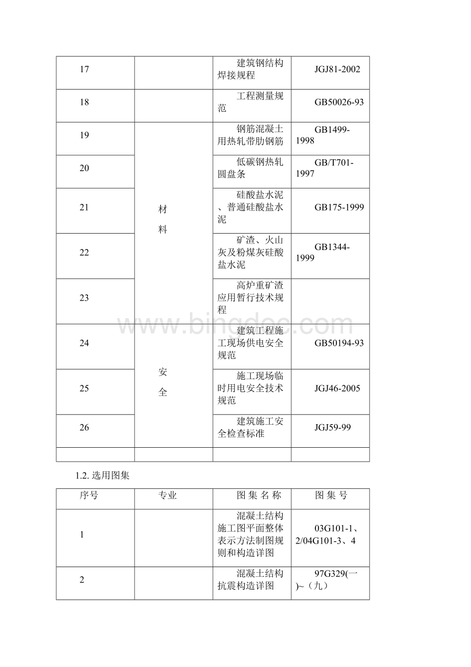 山西潞城熟料线施工组织设计修改中1.docx_第3页
