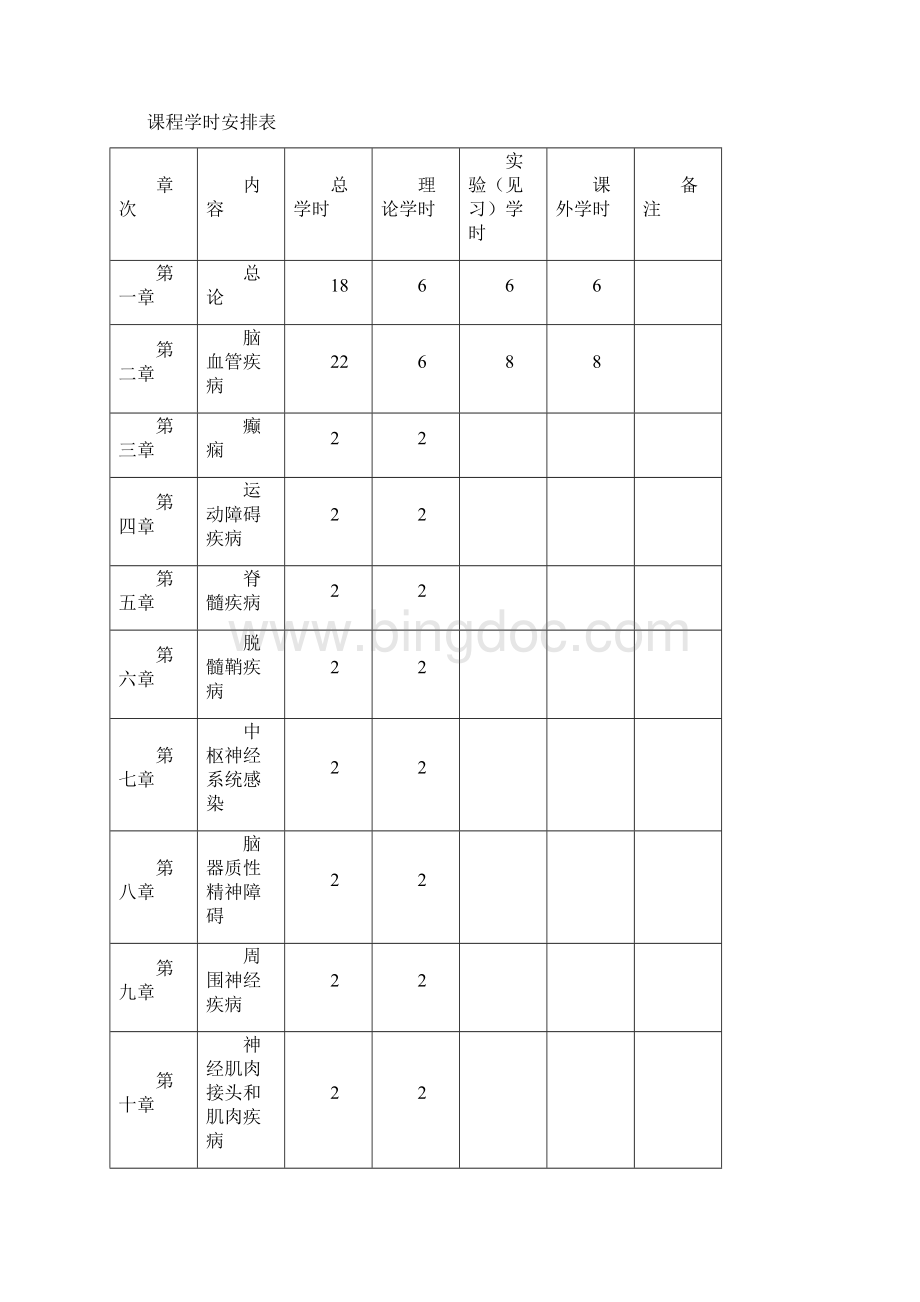 《神经系统与疾病》课程教学大纲.docx_第2页