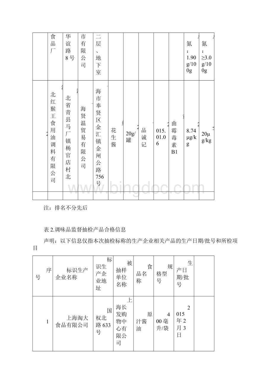 九调味品监督抽检信息Word文档格式.docx_第2页