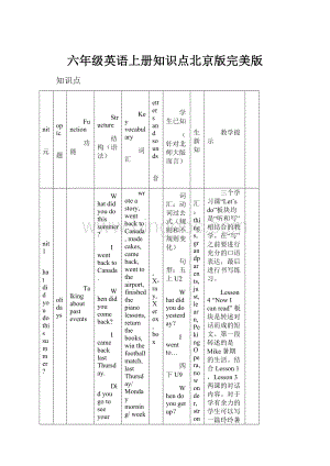 六年级英语上册知识点北京版完美版.docx