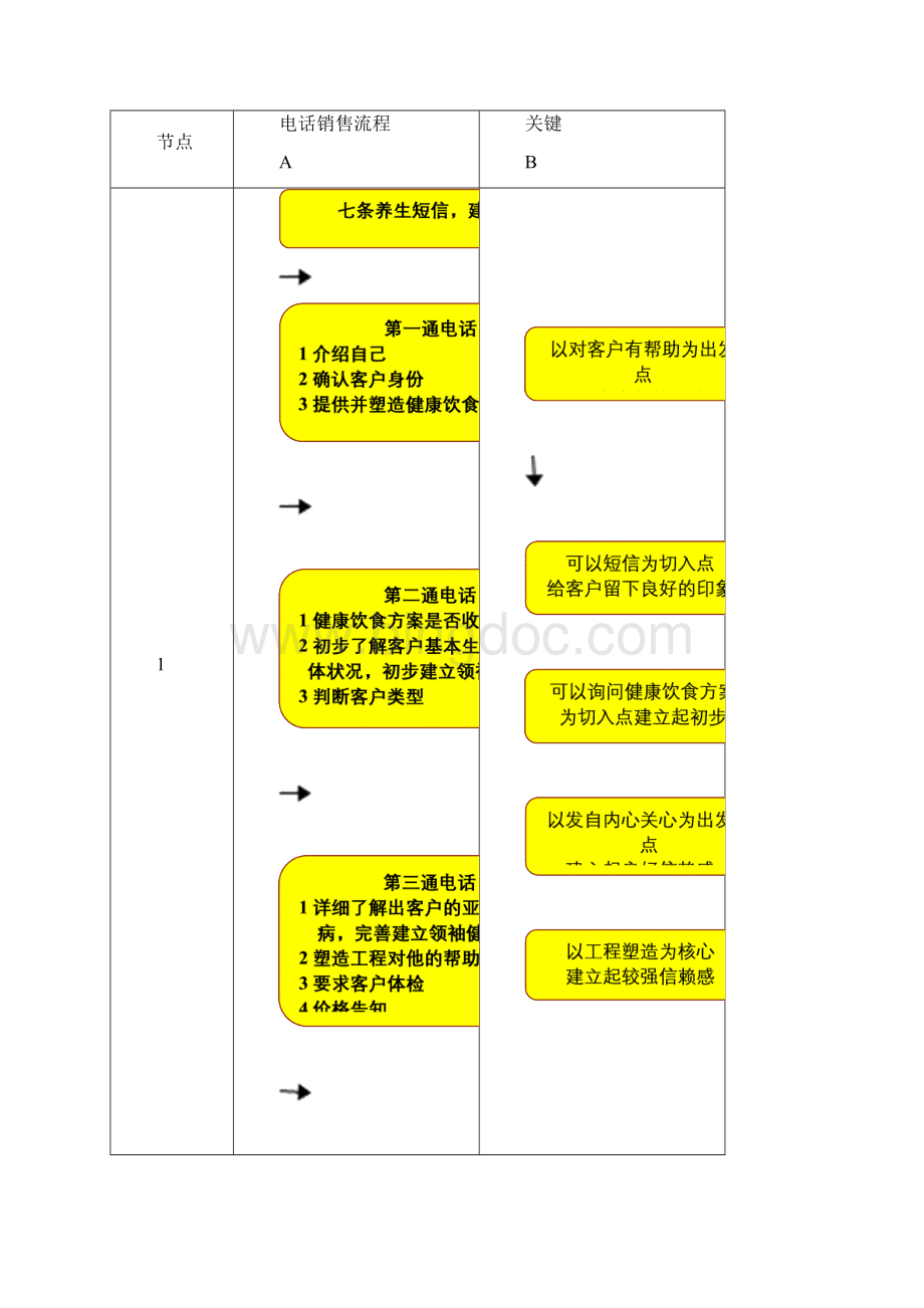 销售话术流程.docx_第2页