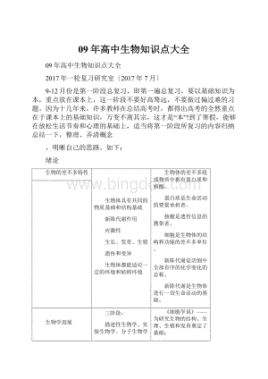 09年高中生物知识点大全Word格式文档下载.docx