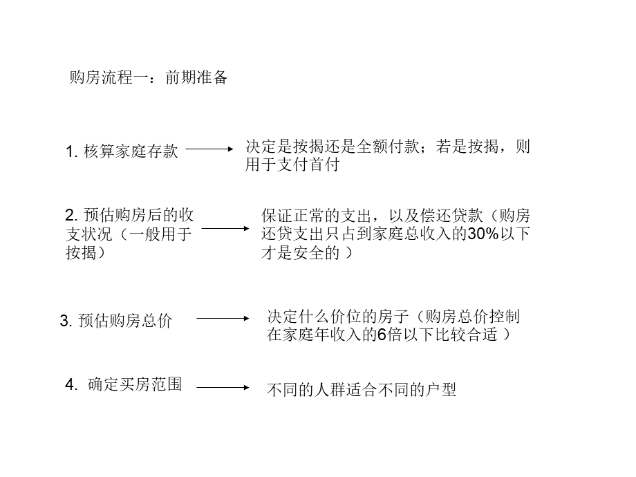 购房流程中文ppt优质PPT.ppt_第2页