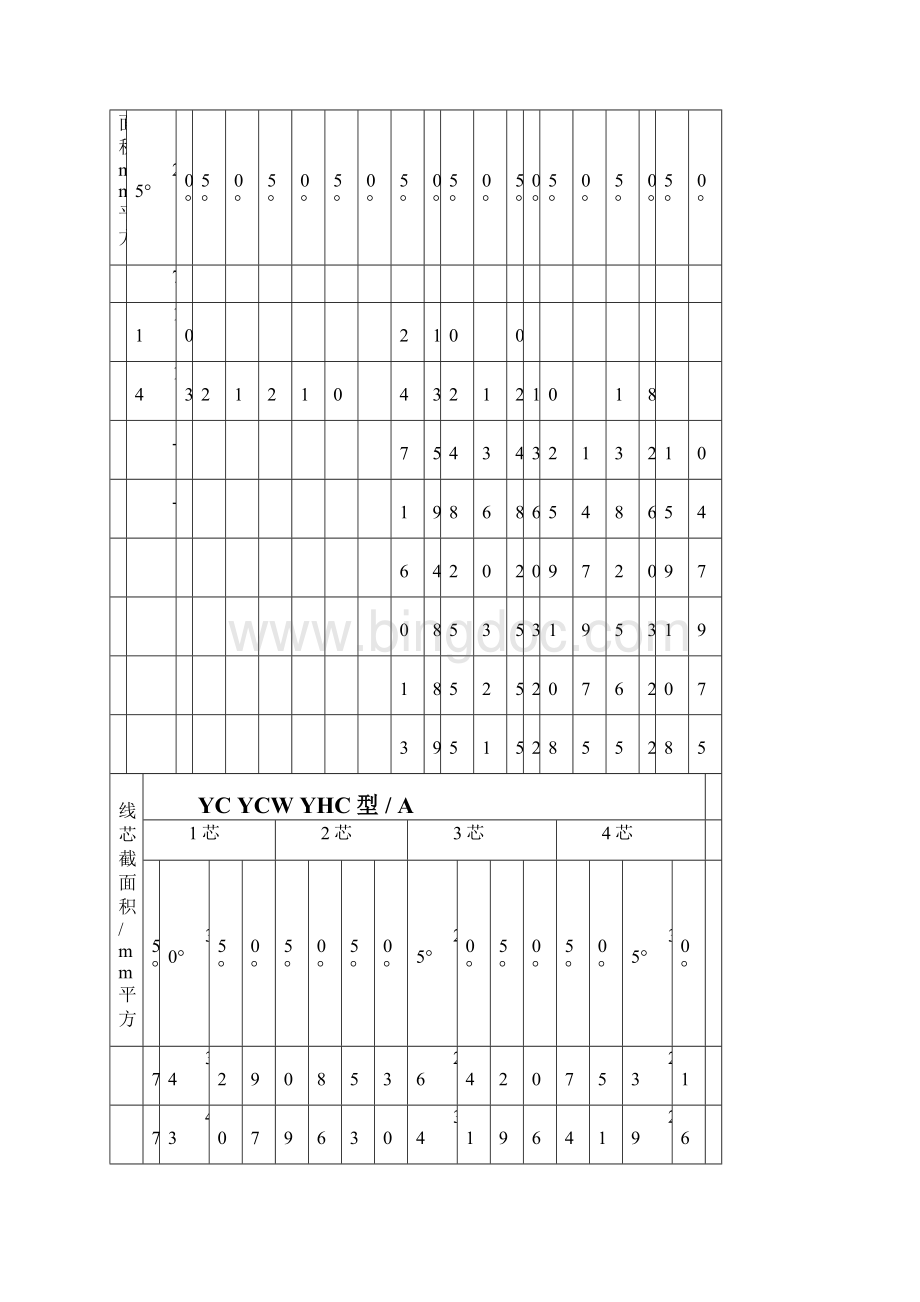 常用电缆电缆载流量表Word格式.docx_第3页