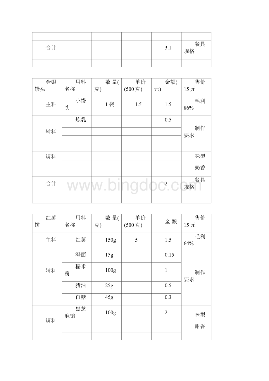 小吃成本卡文档格式.docx_第2页