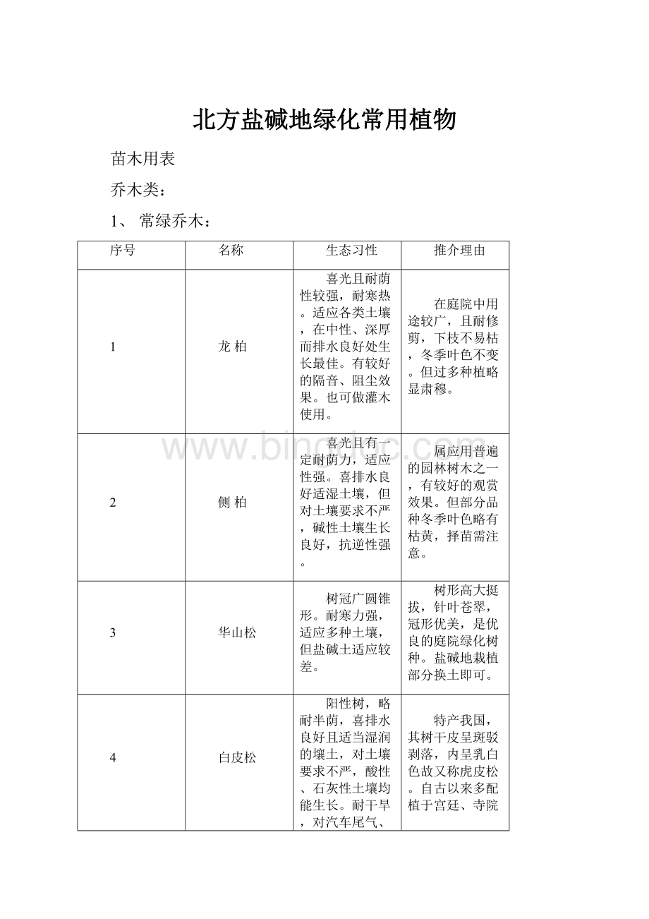 北方盐碱地绿化常用植物.docx