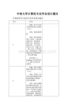 中南大学计算机专业毕业设计题目.docx