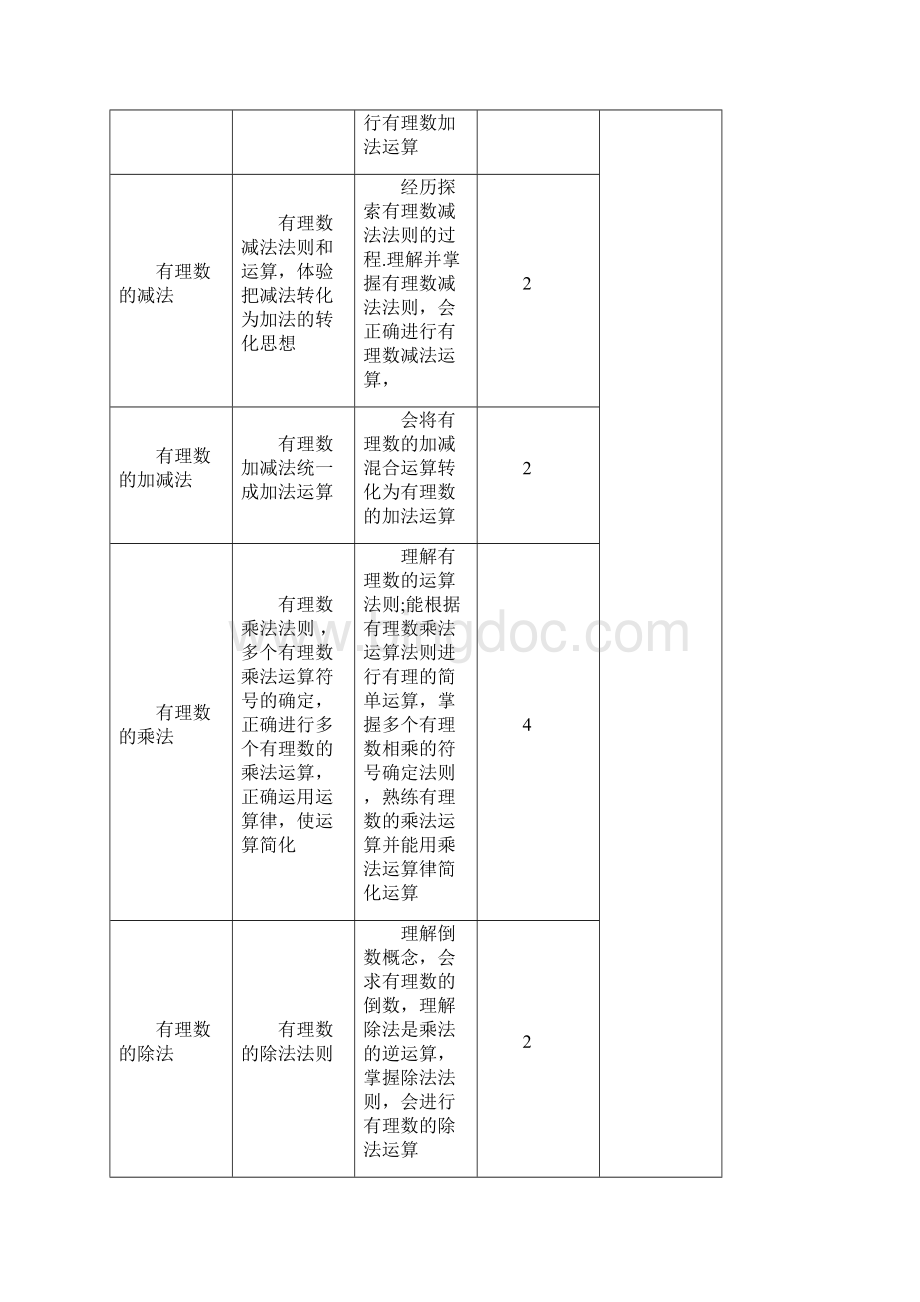 初中数学课程规划Word格式文档下载.docx_第2页