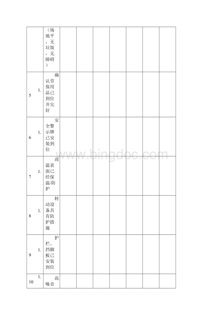 化工生产开车前安全检查表概要.docx_第2页