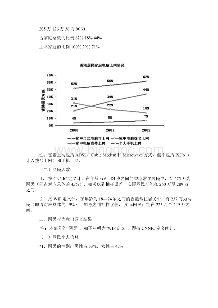 经典案例报告香港地区互联网络发展状况统计报告34p文档格式.docx_第2页