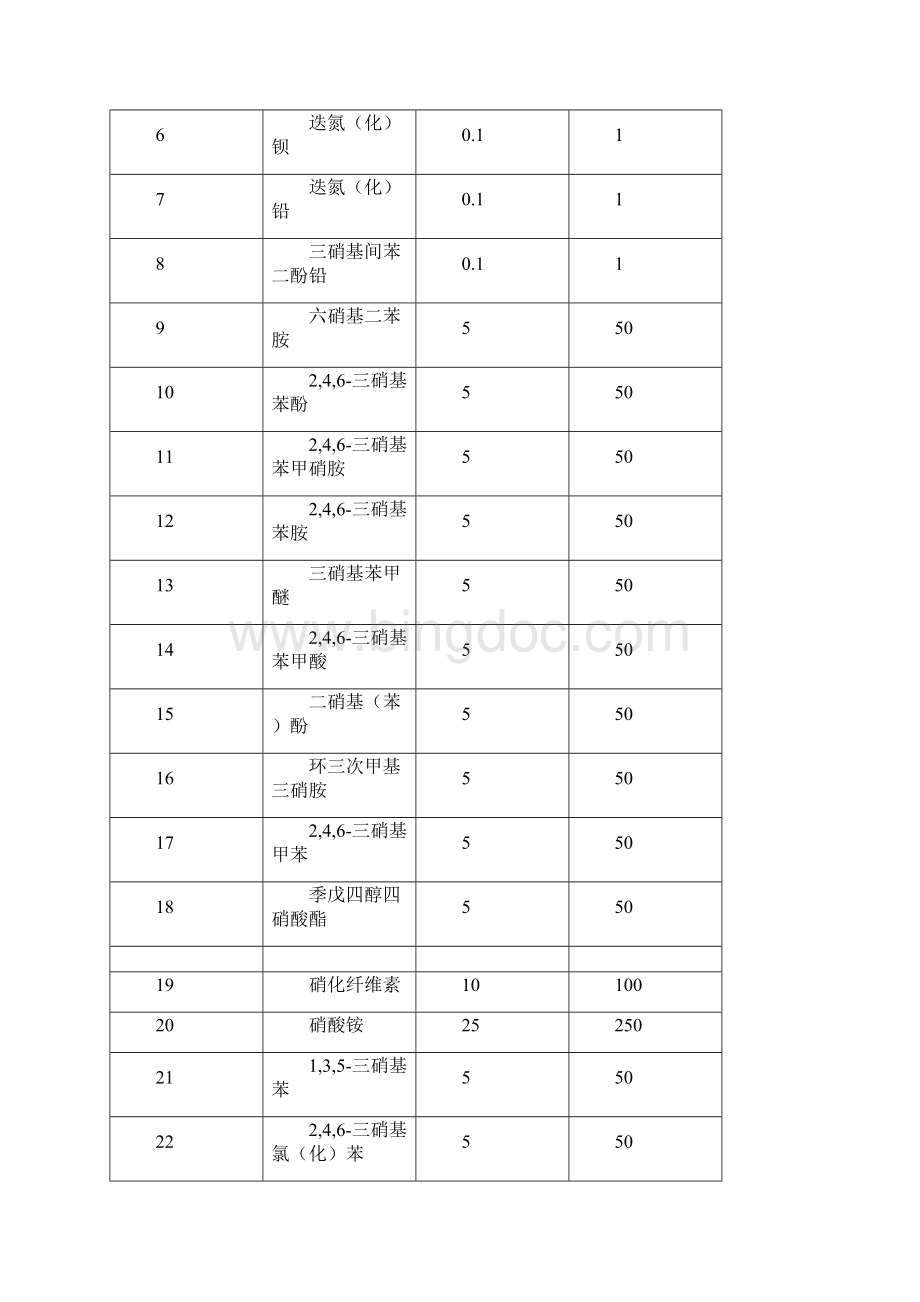 重大危险源辨识GB18218.docx_第3页