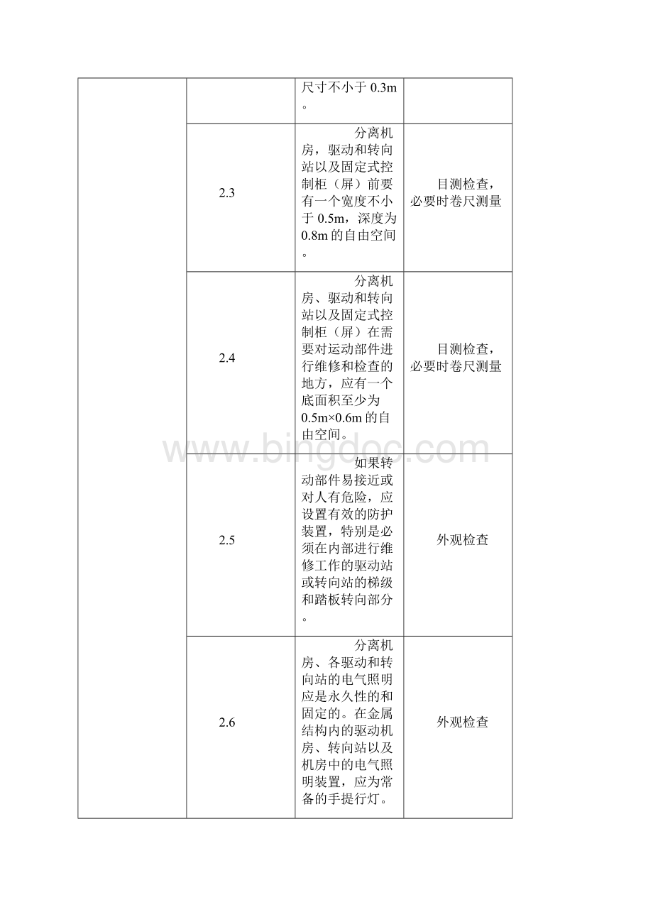 自动扶梯和自动人行道监督检验内容要求与方法.docx_第3页