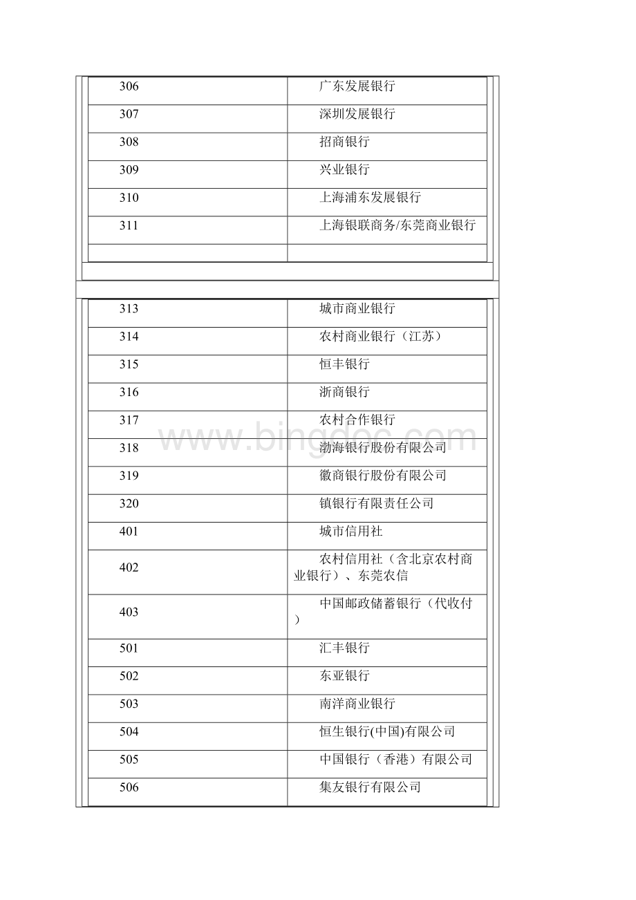 全国pos机代码查询.docx_第2页