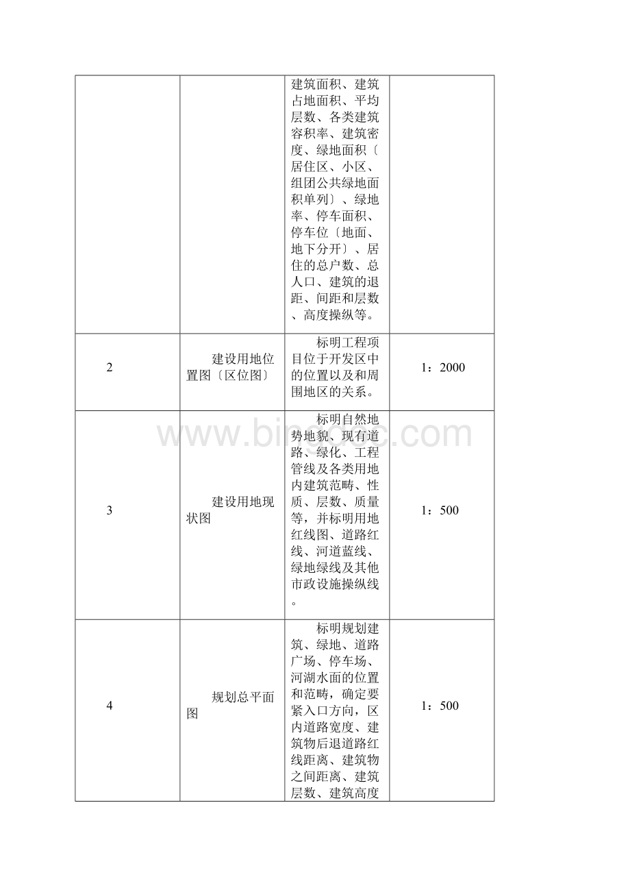 漳州招商开发区城市规划管理技术规定1222.docx_第2页