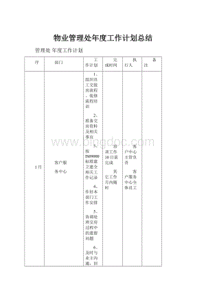 物业管理处年度工作计划总结.docx