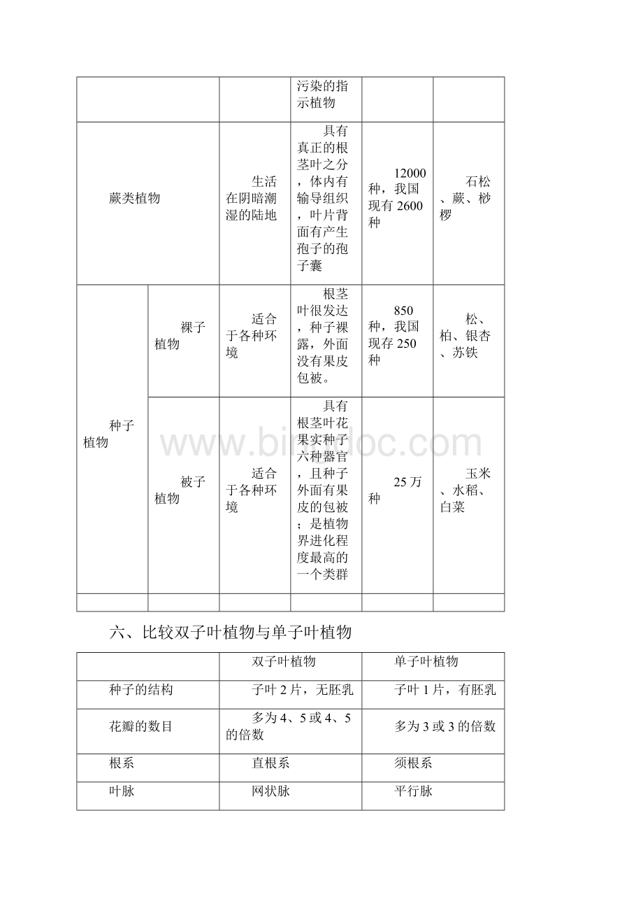 北师大版八年级下册生物知识点总结.docx_第3页