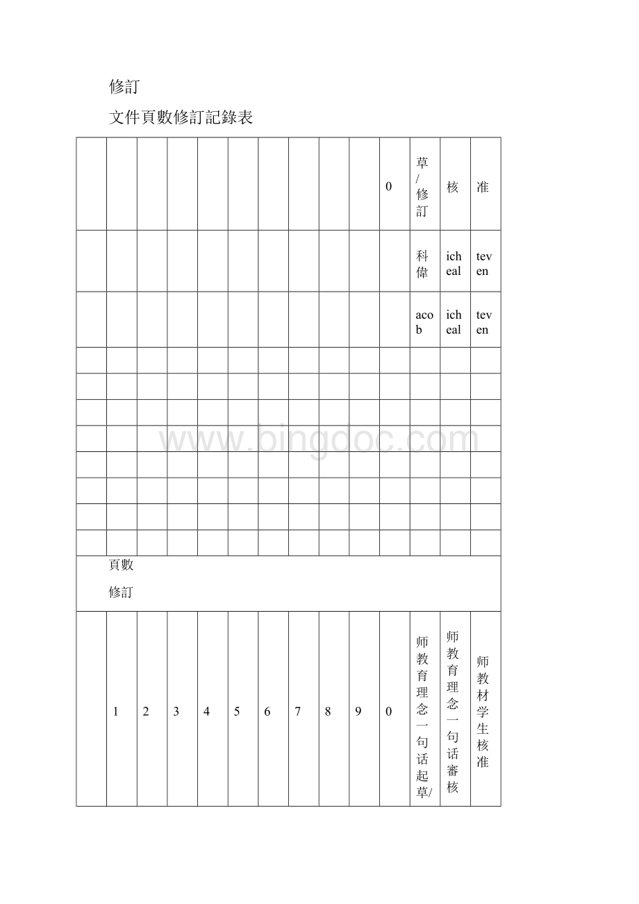 品质管理资料TL9000可靠性测试程序精编版.docx_第3页