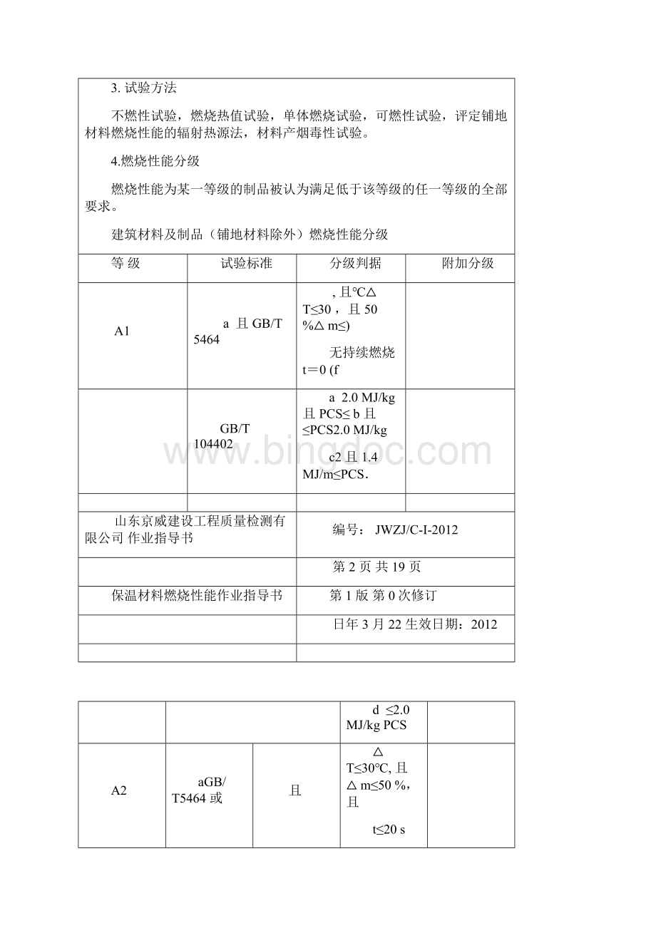 保温材料燃烧性能.docx_第2页