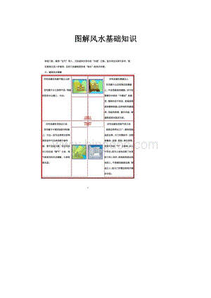 图解风水基础知识.docx