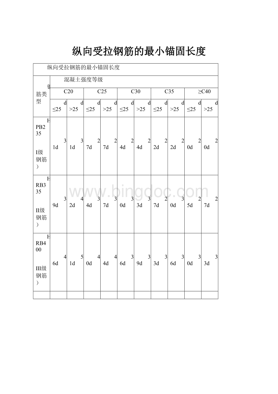 纵向受拉钢筋的最小锚固长度.docx