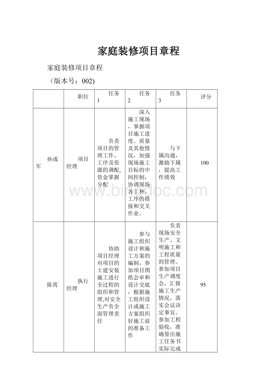 家庭装修项目章程.docx