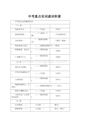 中考重点实词虚词积累.docx